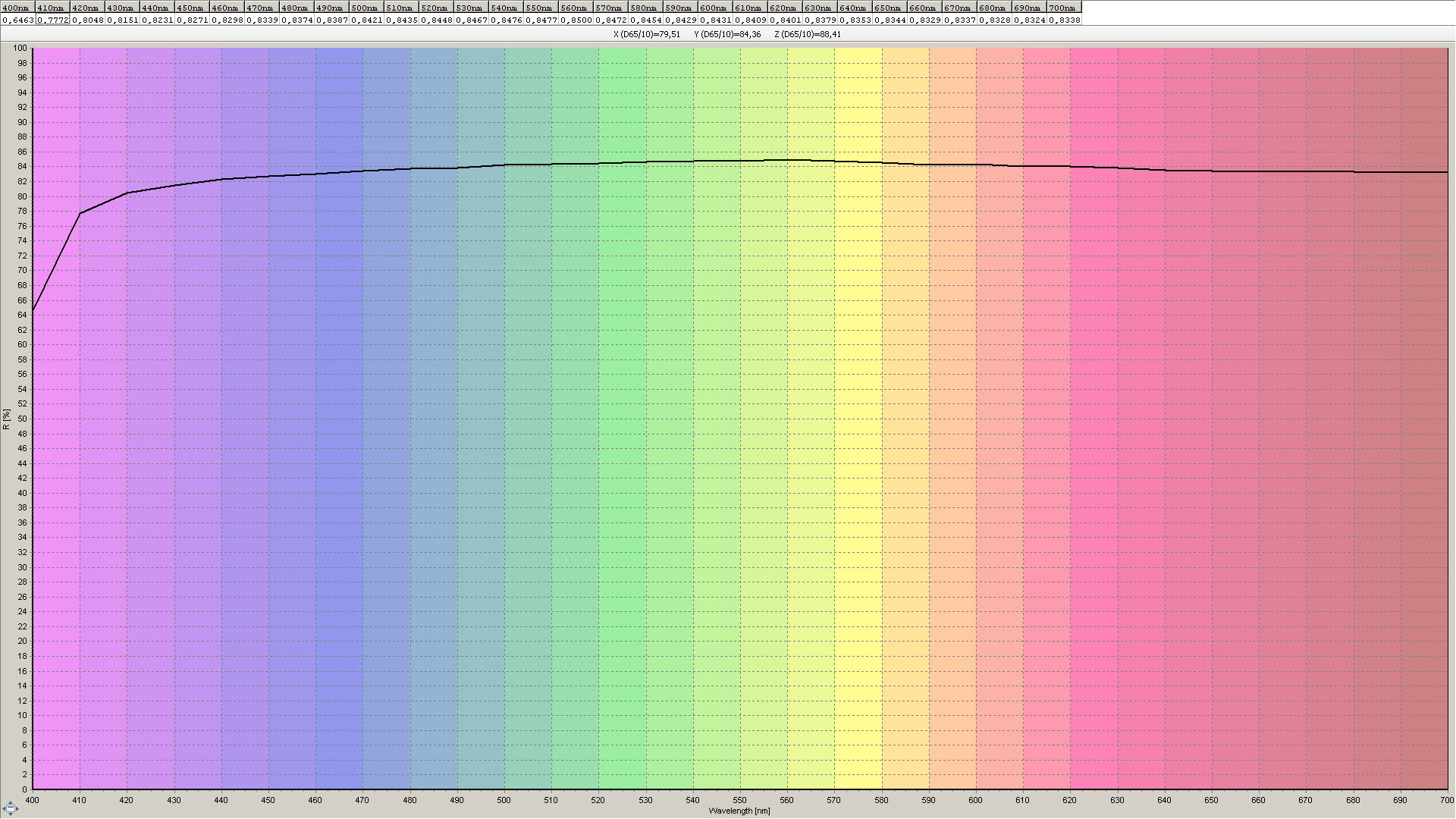 products/colour-measurement-cm3/gallery_image_1.jpg
